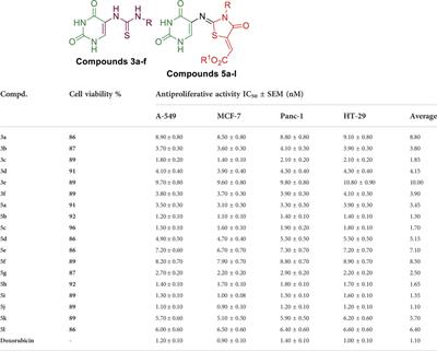 Design and synthesis of new thiazolidinone/uracil derivatives as antiproliferative agents targeting EGFR and/or BRAFV600E